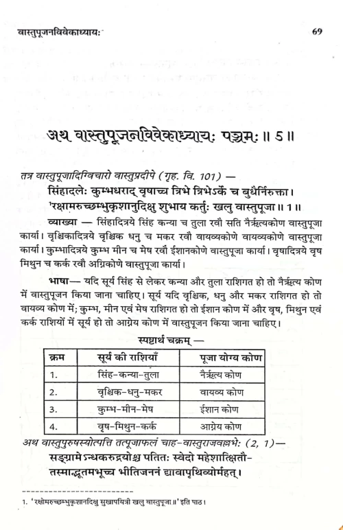 Vastu Ratnawali GDSG 110